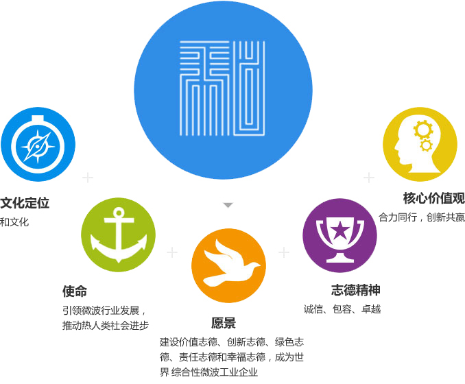微波脫水設(shè)備